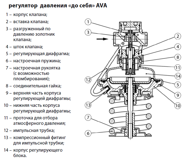 Работа регулятора давления. Регулятор давления до себя РД 120. Регулятор давления 