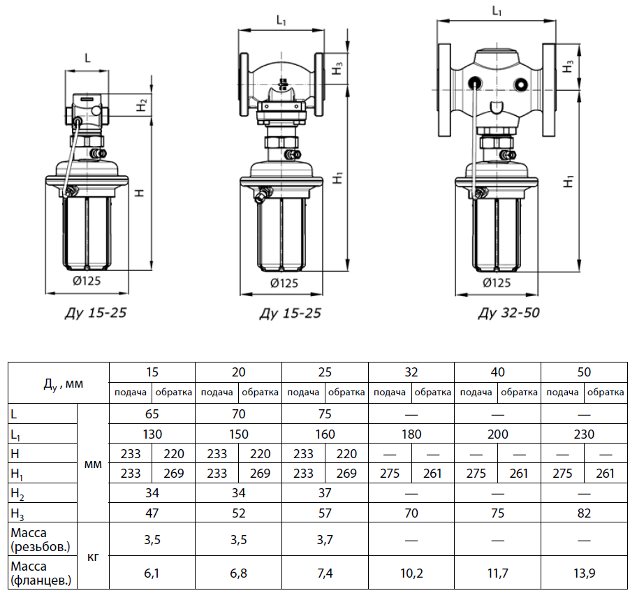 Danfoss чертежи dwg