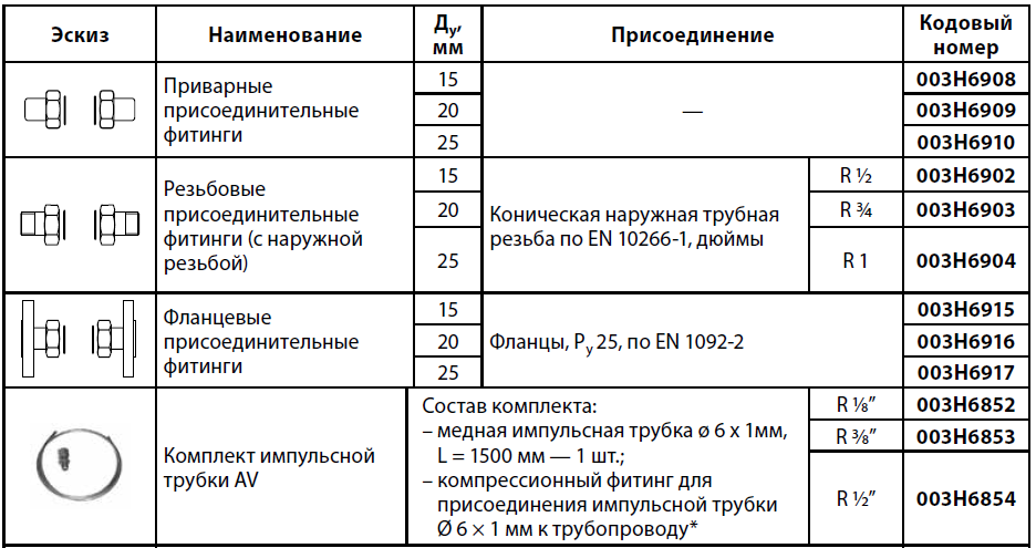 Danfoss карта регистров