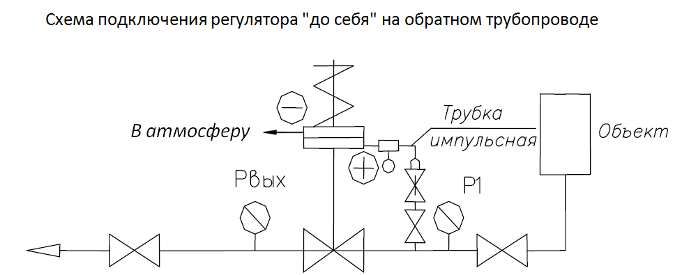 Регулятор давления после себя на схеме