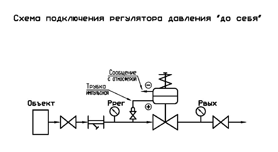 Регулятор давления схема