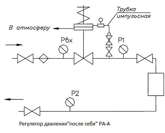 Регулятор давления после себя на схеме