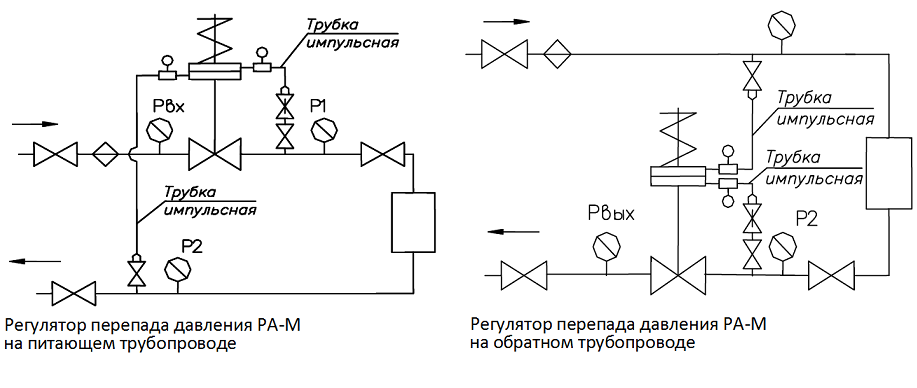 Регулятор давления после себя на схеме