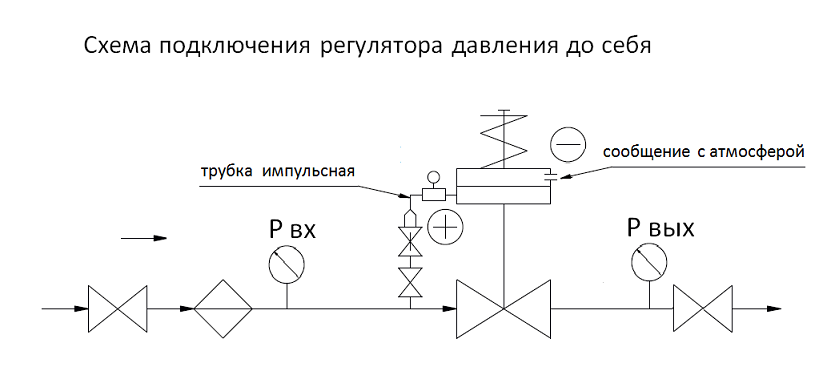 Задвижка на схеме водопровода