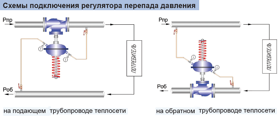 Схема подключения топливного регулятора