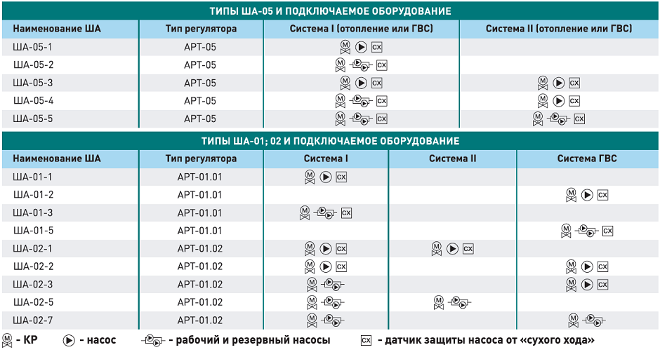 Индикация наличия напряжения на вводе в шкаф