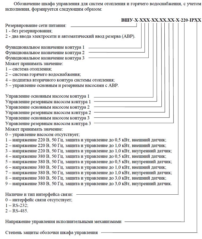 Клеммники в шкаф управления