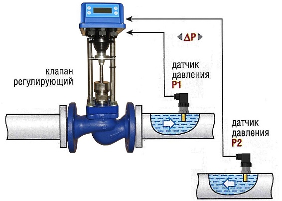 Перепад давления