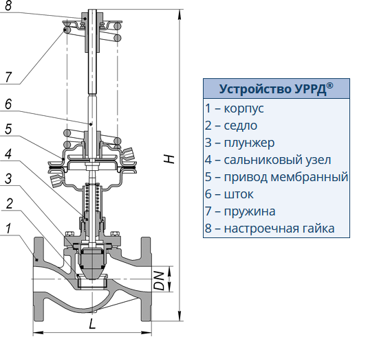 Регулятор давления газа frs 5065 ду65 инструкция