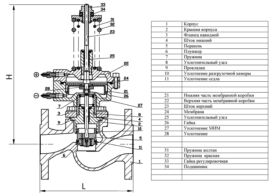 Регулятор давления газа frs 5065 ду65 инструкция